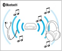 ゼンハイザージャパン株式会社 | SENNHEISER 製品 | BT T100 ゼンハイザージャパン株式会社 | SENNHEISER 製品 | BT T100